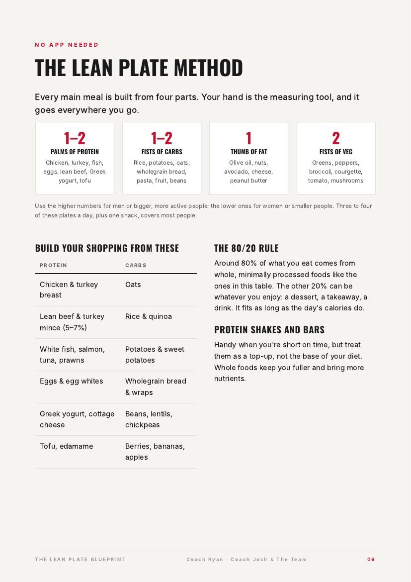 Page from the ebook: The Lean Plate method