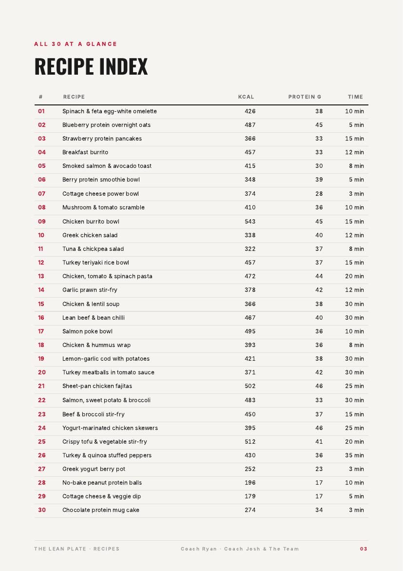 Page from the ebook: recipe index with calories and protein